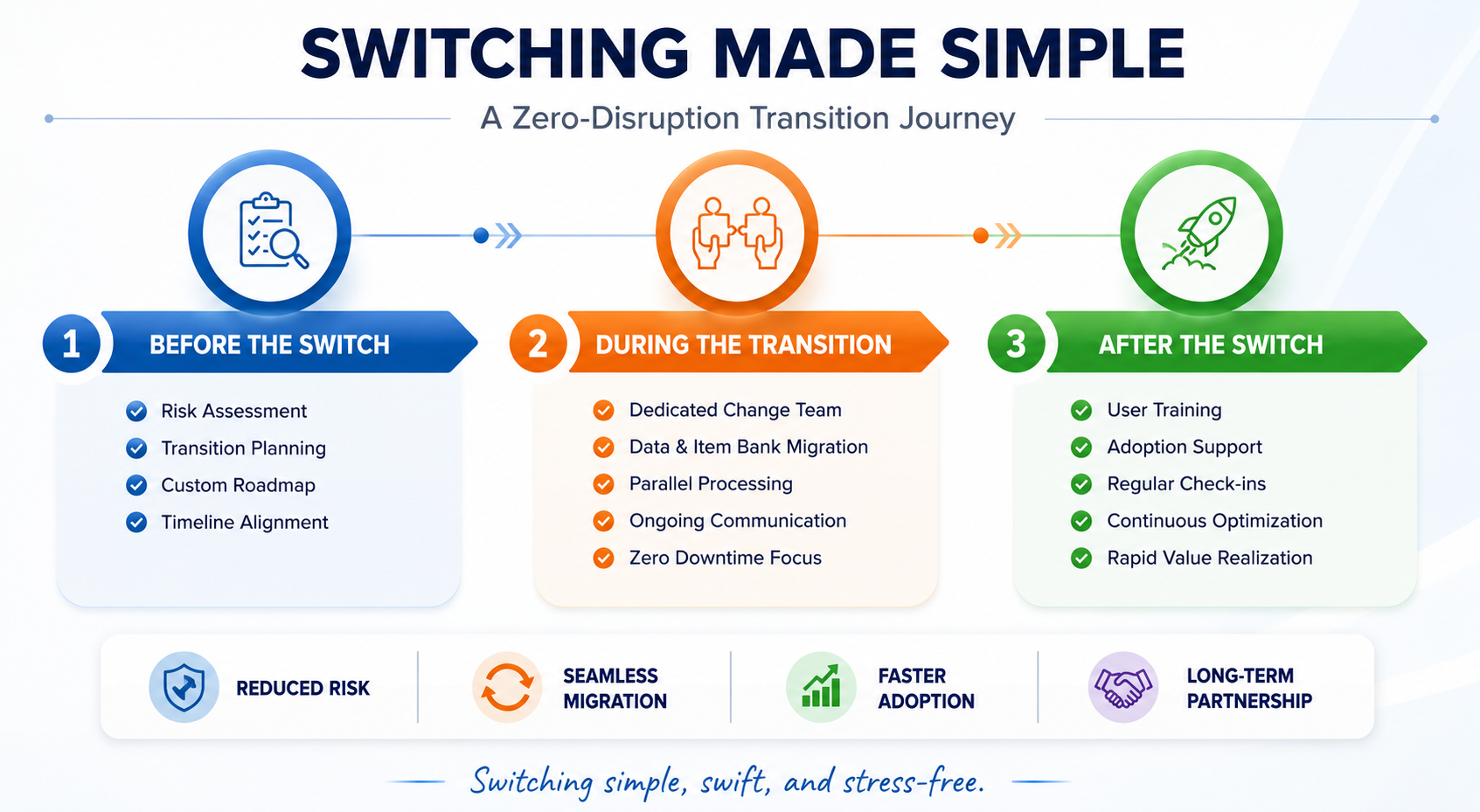 Switching Made Simple Infographic