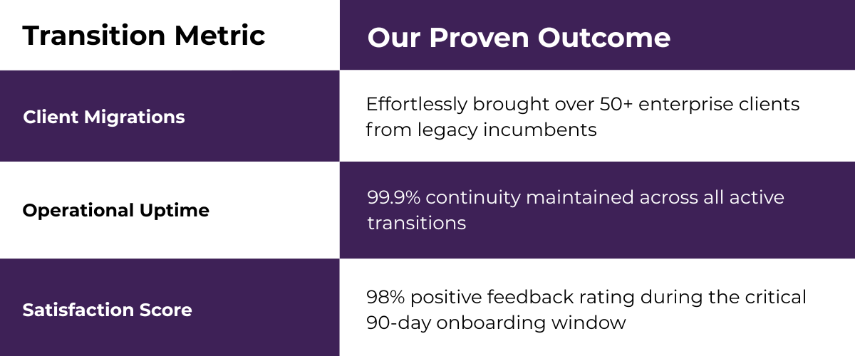 Transition Proof Chart