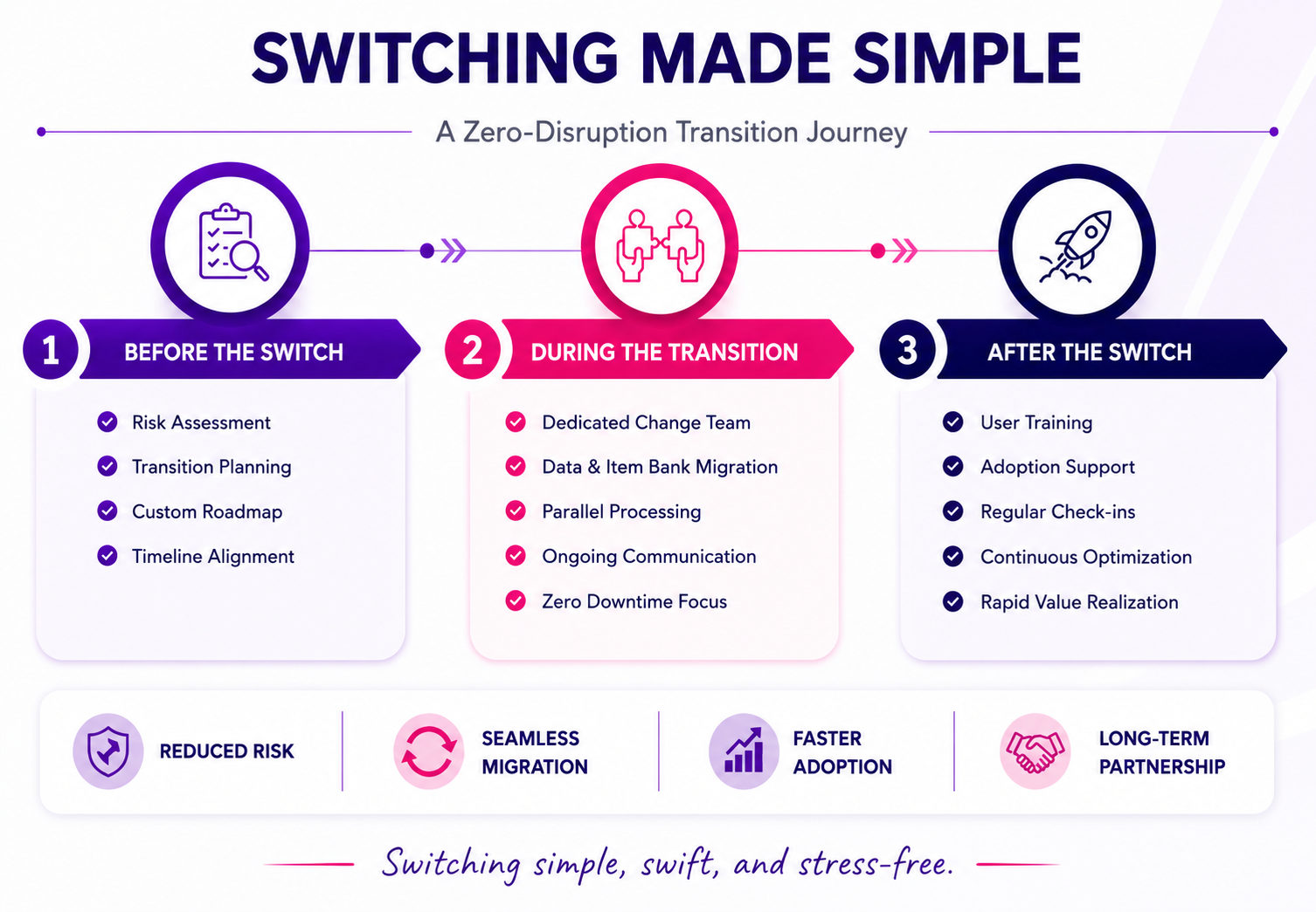 switching made simple brand vcolor